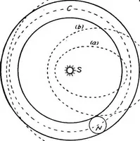 An illustration from An introduction to astronomy (1916)