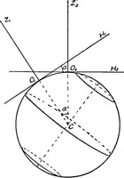An illustration from An introduction to astronomy (1916)