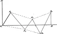 An illustration from An introduction to astronomy (1916)