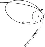 An illustration from An introduction to astronomy (1916)