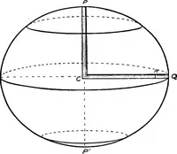 An illustration from An introduction to astronomy (1916)