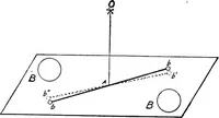 An illustration from An introduction to astronomy (1916)
