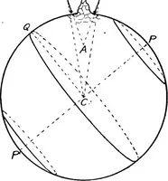 Picture 11 of 126 from An introduction to astronomy (1916), leaf 77