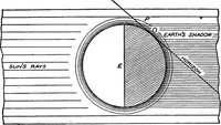 An illustration from An introduction to astronomy (1916)