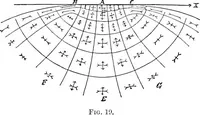 An illustration from Miscellaneous papers (1896)