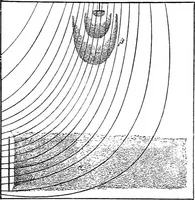 An illustration from Miscellaneous papers (1896)
