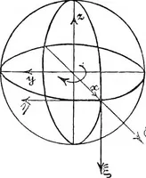 An illustration from Miscellaneous papers (1896)