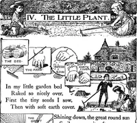 An illustration from Finger plays for nursery and kindergarten (1921)