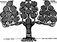 An illustration from The book of decorative furniture, its form, colour, & history (1911)