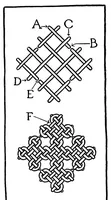 An illustration from Samplers and stitches; a handbook of the embroiderer's art (1921)