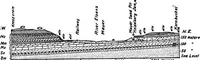 An illustration from Men of the old stone age, their environment, life and art (1918)