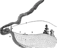 An illustration from Men of the old stone age, their environment, life and art (1918)