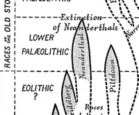 An illustration from Men of the old stone age, their environment, life and art (1918)