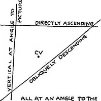 Picture 40 of 141 from Perspective for art students (1910), leaf 133