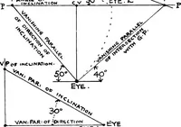 Picture 46 of 141 from Perspective for art students (1910), leaf 142