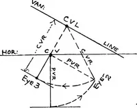 Picture 49 of 141 from Perspective for art students (1910), leaf 147