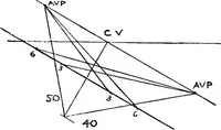 Picture 54 of 141 from Perspective for art students (1910), leaf 158