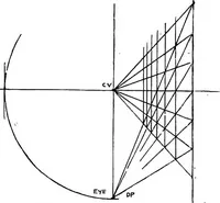 Picture 59 of 141 from Perspective for art students (1910), leaf 161
