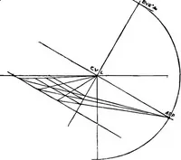 Picture 60 of 141 from Perspective for art students (1910), leaf 161