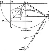 Picture 67 of 141 from Perspective for art students (1910), leaf 167