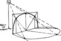 Picture 72 of 141 from Perspective for art students (1910), leaf 181