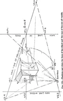 Picture 80 of 141 from Perspective for art students (1910), leaf 197
