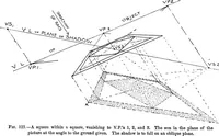 Picture 81 of 141 from Perspective for art students (1910), leaf 200