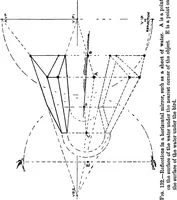 Picture 90 of 141 from Perspective for art students (1910), leaf 212