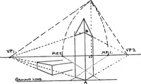 Picture 96 of 141 from Perspective for art students (1910), leaf 221