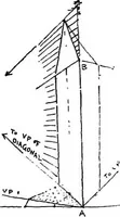 Picture 98 of 141 from Perspective for art students (1910), leaf 224