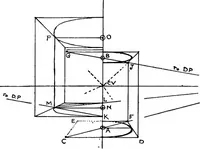 Picture 108 of 141 from Perspective for art students (1910), leaf 253