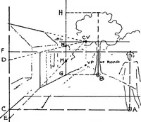 Picture 111 of 141 from Perspective for art students (1910), leaf 257