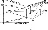 Picture 126 of 141 from Perspective for art students (1910), leaf 281