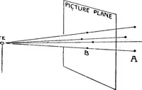 An illustration from Perspective for art students (1910)