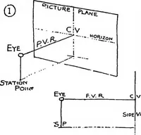 Picture 10 of 141 from Perspective for art students (1910), leaf 42