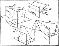 Picture 16 of 141 from Perspective for art students (1910), leaf 62