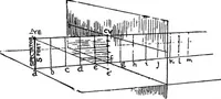 Picture 24 of 141 from Perspective for art students (1910), leaf 92