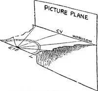 Picture 26 of 141 from Perspective for art students (1910), leaf 97