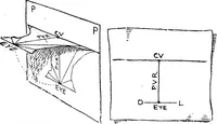 Picture 27 of 141 from Perspective for art students (1910), leaf 98