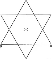 An illustration from Elementary perspective arranged to meet the requirements of architects, draughtmen, and students (1913)