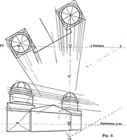 Picture 71 of 74 from Elementary perspective arranged to meet the requirements of architects, draughtmen, and students (1913), leaf 128