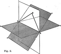 Picture 2 of 74 from Elementary perspective arranged to meet the requirements of architects, draughtmen, and students (1913), leaf 13