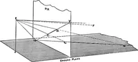 An illustration from Elementary perspective arranged to meet the requirements of architects, draughtmen, and students (1913)