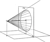 An illustration from Elementary perspective arranged to meet the requirements of architects, draughtmen, and students (1913)