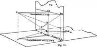 Picture 10 of 74 from Elementary perspective arranged to meet the requirements of architects, draughtmen, and students (1913), leaf 19
