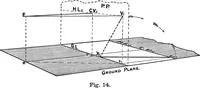 Picture 13 of 74 from Elementary perspective arranged to meet the requirements of architects, draughtmen, and students (1913), leaf 22