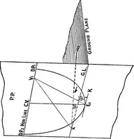 An illustration from Elementary perspective arranged to meet the requirements of architects, draughtmen, and students (1913)