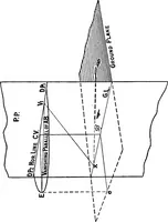 Picture 47 of 74 from Elementary perspective arranged to meet the requirements of architects, draughtmen, and students (1913), leaf 87