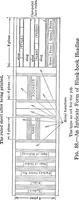 Picture 28 of 67 from Printing; a textbook for printers' apprentices, continuation classes, and for general use in schools (1917), leaf 168