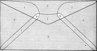 An illustration from Printing; a textbook for printers' apprentices, continuation classes, and for general use in schools (1917)